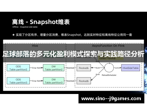 足球部落的多元化盈利模式探索与实践路径分析