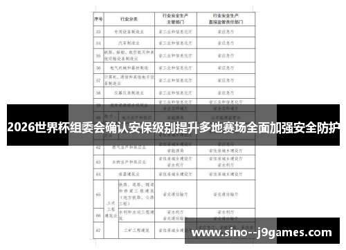 2026世界杯组委会确认安保级别提升多地赛场全面加强安全防护